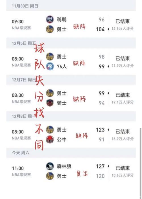 库里复出战创纪录,NBA官方祝贺其打破乔丹30岁后得分纪录! 库里复出战创纪录,NBA官方祝贺其打破乔丹30岁后得分纪录!