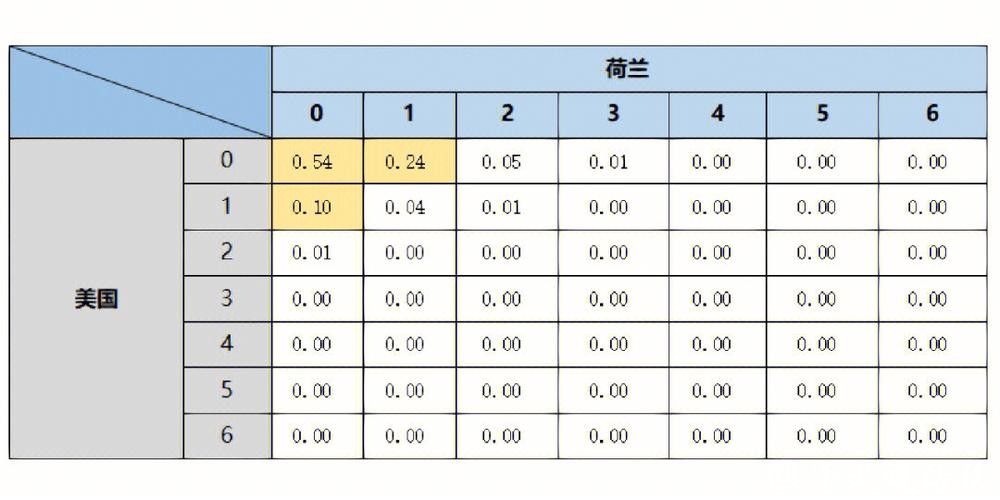 世界杯比赛预测:热门球队的胜负趋势 世界杯比赛预测:热门球队的胜负趋势