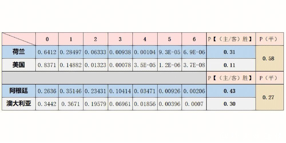 世界杯比赛预测:热门球队的胜负趋势 世界杯比赛预测:热门球队的胜负趋势