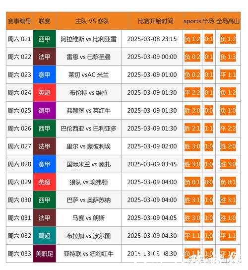 世界杯比分入口更新速度超快网站 世界杯比分入口更新速度超快网站