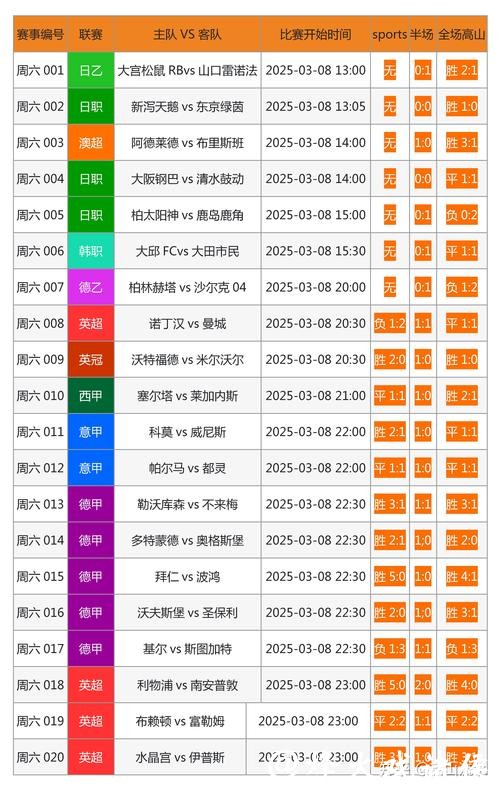世界杯比分入口更新速度超快网站 世界杯比分入口更新速度超快网站