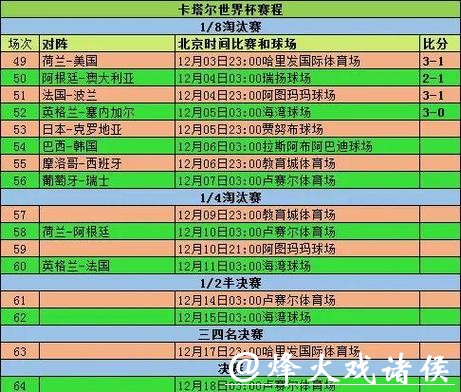 世界杯比分竞猜活动攻略与技巧 世界杯比分竞猜活动攻略与技巧