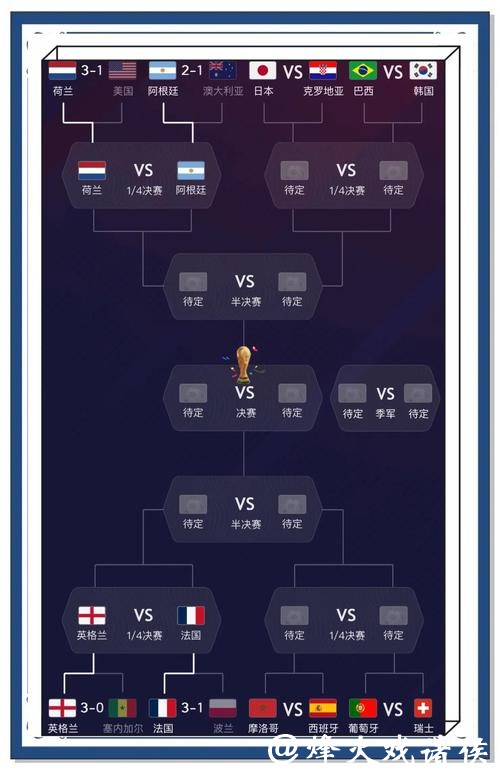 世界杯比分预测市场流行趋势分析