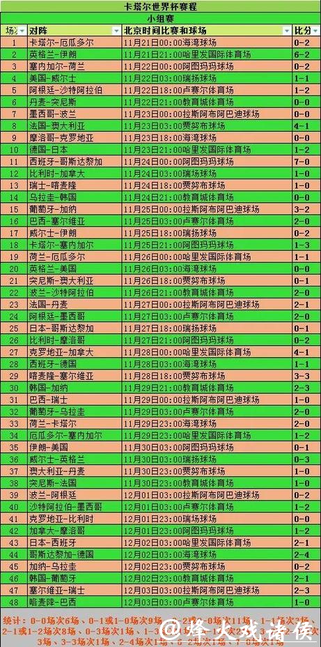 2026世界杯下注经验总结：常见误区大揭秘