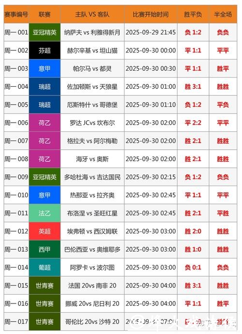 全面解读世界杯投注数据分析趋势与策略 全面解读世界杯投注数据分析趋势与策略
